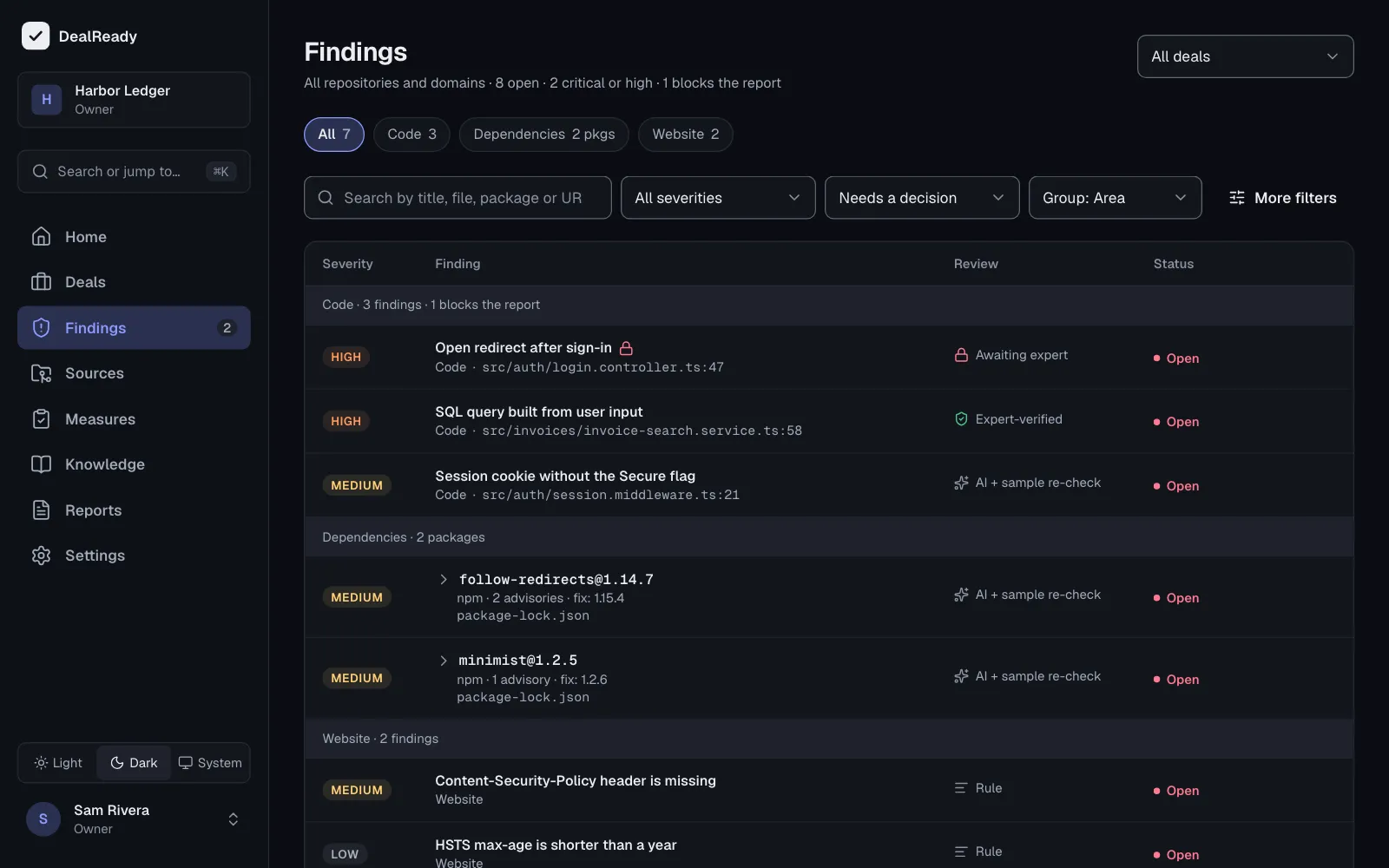 Findings grouped by area and package, with severity, review and status