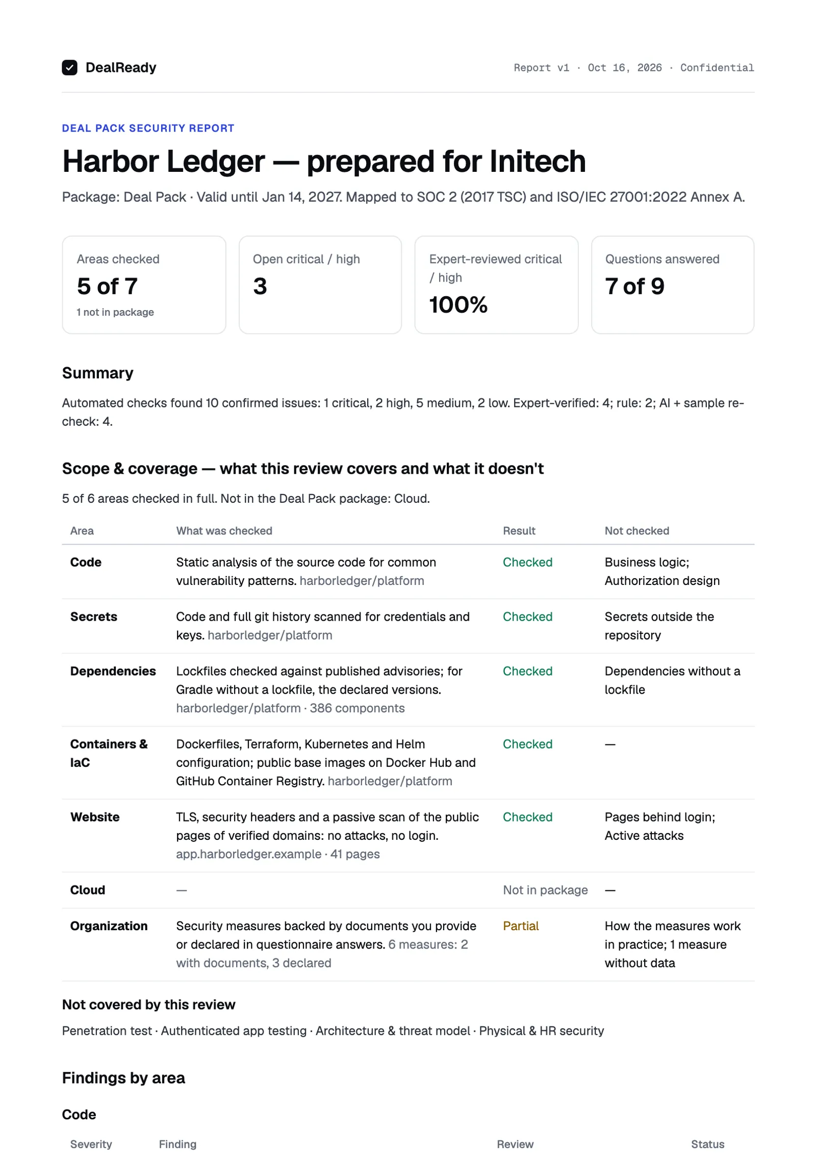 First page of the report: scope, issues and the share reviewed by an expert